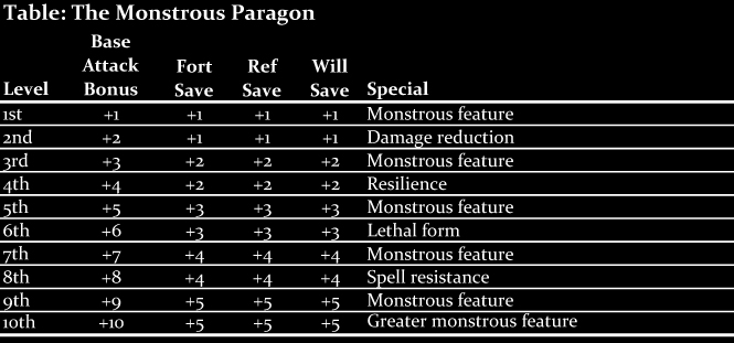 The Monstrous Paragon